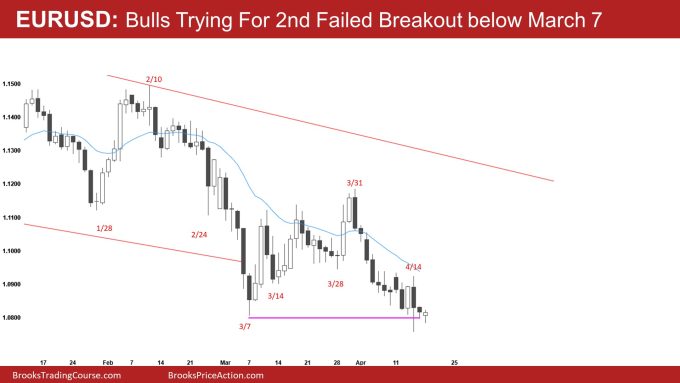 EURUSD Daily Bulls trying For 2nd Failed Breakout below March 7