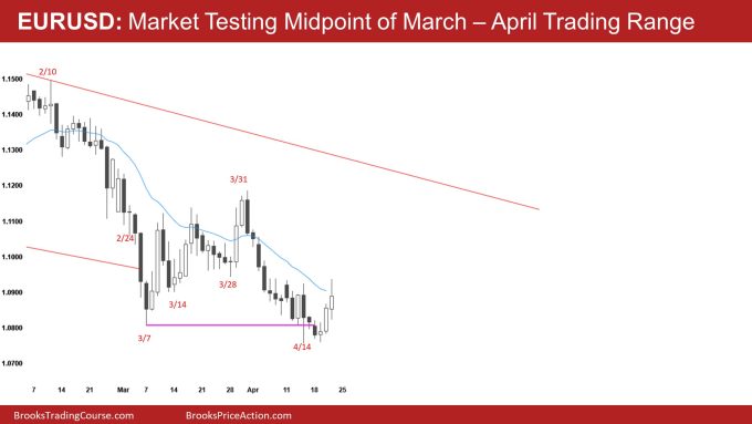 EURUSD Daily Market Testing Midpoint of March – April Trading Range