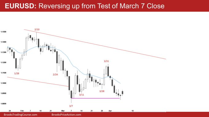 EURUSD Daily Reversing up from Test of March 7 Close 