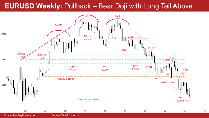 EURUSD Forex Weekly Chart - EURUSD Pullback Bear Doji with Long Tail Above