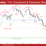 EURUSD Weekly: TCL Overshoot & Parabolic Wedge