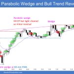 SP500 Emini Bull Trend from Open Trend Resumption