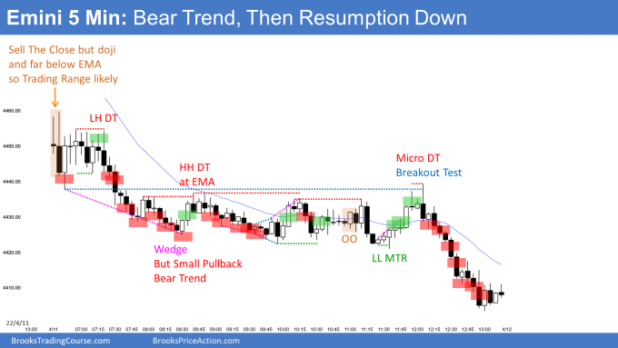 Emini Bear Trend From The Open then late trend resumption down. Still Emini likely bull close to follow.