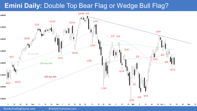 Emini Daily: Double Top Bear Flag or Wedge Bull Flag?