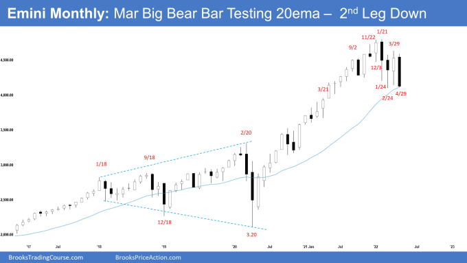 Emini Monthly Chart Big Bear Bar testing 20-month EMA - 2nd leg down