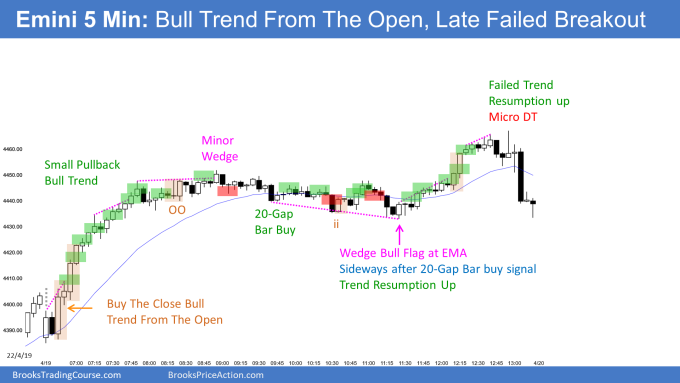 Emini Small Pullback Bull Trend with late failed trend resumption up after 20 Gap Bar Buy signal. Bulls looking for consecutive bull trend bars.