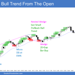 Emini Triangle and breakout Mode Open then small pullback bull trend
