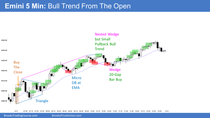 Emini Triangle and breakout Mode Open then small pullback bull trend. Bulls want strong entry bar to follow.