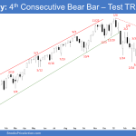 Emini Weekly: 4th Consecutive Bear Bar – Test TR Low