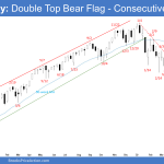 Emini Weekly: Double Top Bear Flag - Consecutive Bear Bars