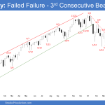 Emini Weekly: Failed Failure - 3rd Consecutive Bear Bar