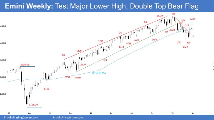 SP500 Emini Weekly Chart Testing Major Lower High Double Top Bear Flag. Emini futures pause.