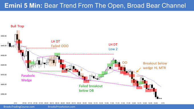 Emini bull trap and Broad bear trend channel from the open with failed bar 40 midday reveral