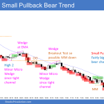 Emini double top bear flag and then small pullback bear trend with measuring gap and measured move down