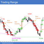 Emini double tops and bottoms with nested wedge bottom and major bull surprises for buy signal bar on daily chart.png