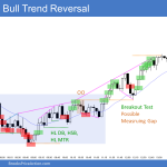 Emini failed double top at EMA and then bull trend reversal with breakout test and measured move up
