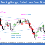 Emini trading range day with triangles, parabolic wedges, double tops and bottoms and failed breakouts