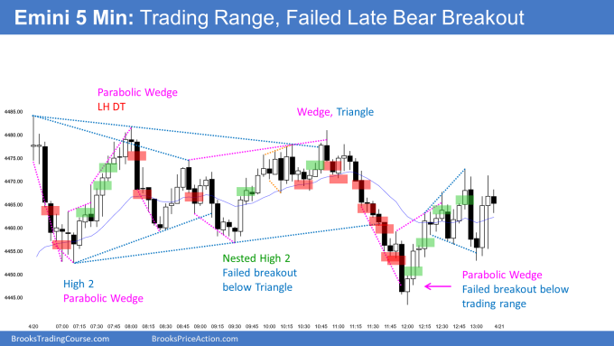 Emini trading range day with triangles, parabolic wedges, double tops and bottoms and failed breakouts. Emini testing midpoint of March 31 selloff.