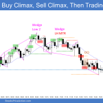 Emini wedge, parabolic wedge buy and sell climaxes and high 2 and Low 2 reversals in trading range day