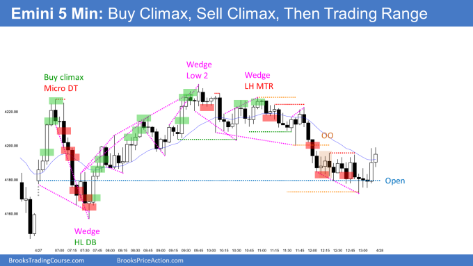 Emini wedge, parabolic wedge buy and sell climaxes and high 2 and Low 2 reversals in trading range day