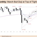 FTSE 100 Monthly Chart March Bull Doji at Top of Tight Bull Channel