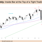 FTSE 100 Weekly - Inside bar at the top of a tight trading range
