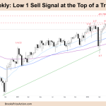 Low 1 Sell Signal at the Top of a Trading Range