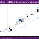 NASDAQ Monthly First Bear Close below EMA since December 2018