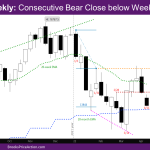 NASDAQ Weekly Consecutive Bear Close below Weekly EMA