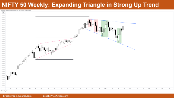 Nifty 50 Weekly Chart Expanding Triangle in Strong Up Trend