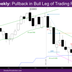Nasdaq Weekly Pullback in Bull Leg of Trading Range