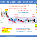 SP500 Emini Bear Trend from the Open Late Resumption Down