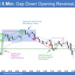 SP500 Emini Gap Down Opening Reversal TR Day