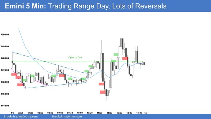 SP500 Emini Trading Range Day, Lots of Reversals