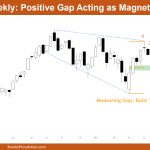 Nifty 50 Weekly Chart Positive Gap Acting as Magnet