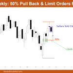 Nifty 50 futures 50 Percent Pullback & Limit Orders Filled on Weekly Chart