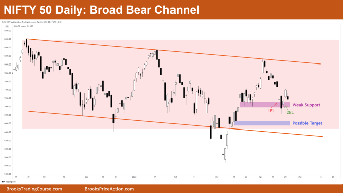 Nifty 50 Daily Chart Broad Bear Channel