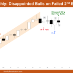 NIFTY 50 Monthly: Disappointed Bulls on Failed 2nd Entry Long