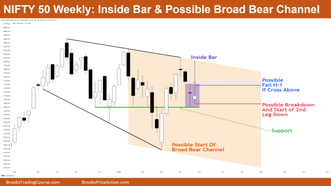 NIFTY 50 Weekly: Inside Bar & Possible Broad Bear Channel