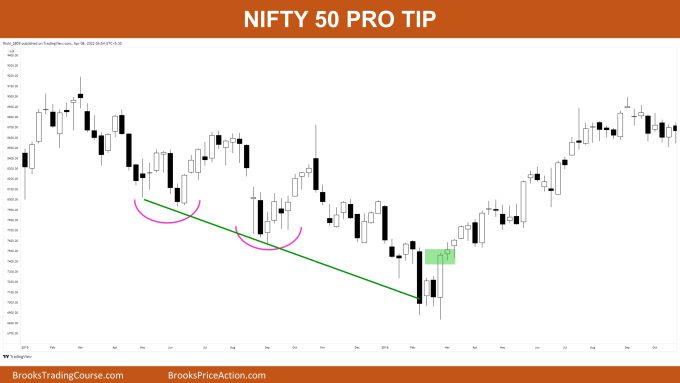 Nifty 50 Futures Pro Tip