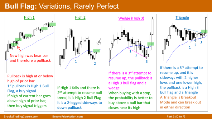 Brooks Encyclopedia of Chart Patterns - Bull Flag Variations Rarely Perfect