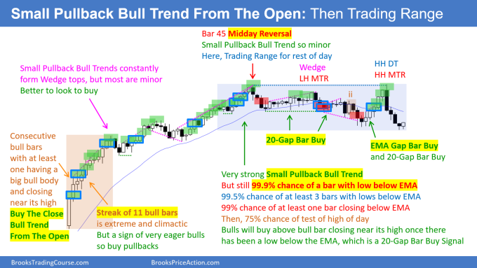 Brooks Encyclopedia Small Pullback Bull Trend From The Open Then Trading Range