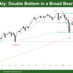 DAX Weekly Chart Double Bottom in Broad Bear Channel