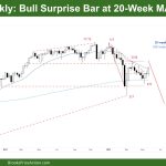 Dax-40 Weekly Chart Bull Surprise Bar at 20-Week MA