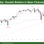 Dax 40 Monthly Chart Double Bottom in Bear Channel