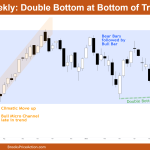 Nifty 50 weekly chart double bottom-at bottom of trading range