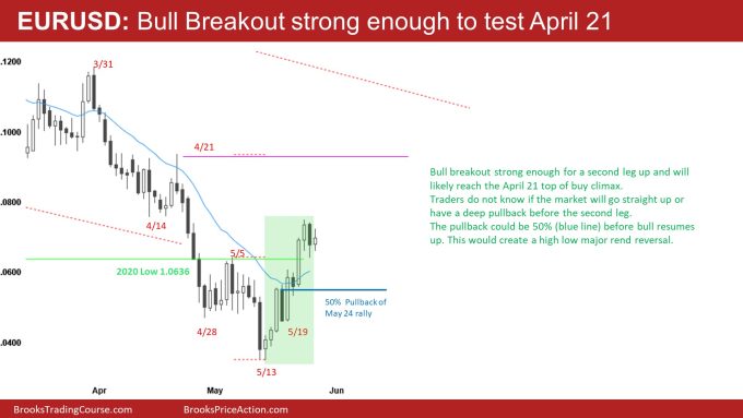 EURUSD Forex Daily Chart Bull Breakout Strong Enough to Test April 21