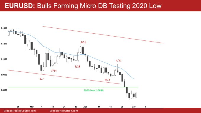 EURUSD Daily Bulls Forming Micro DB Testing 2020 Low