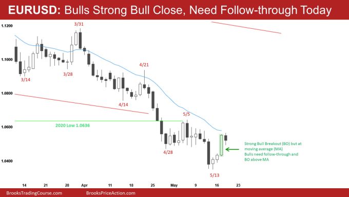 EURUSD: Bulls Strong Bull Close, Need Follow-through Today