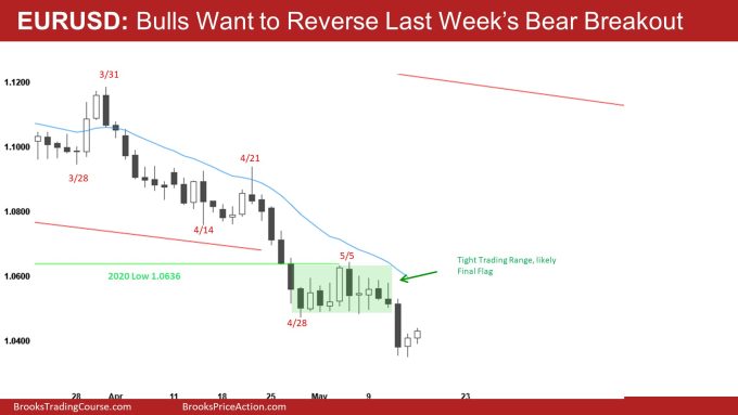 EURUSD Daily Bulls Want to Reverse Last Week’s Bear Breakout